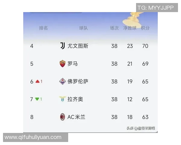 意甲新赛季欧冠争夺激烈,五支球队角逐五个名额 意甲新赛季欧冠争夺激烈,五支球队角逐五个名额