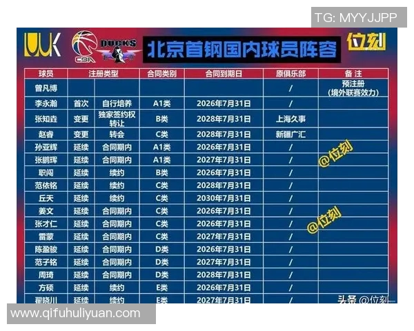 CBA北京首钢与上海队激战比分揭晓精彩瞬间回顾