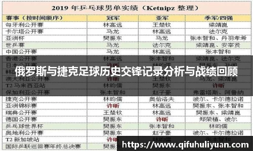 俄罗斯与捷克足球历史交锋记录分析与战绩回顾